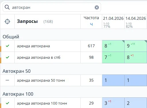 Позиции по запросам аренды автокрана