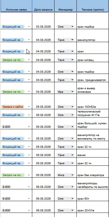 Лента входящих обращений